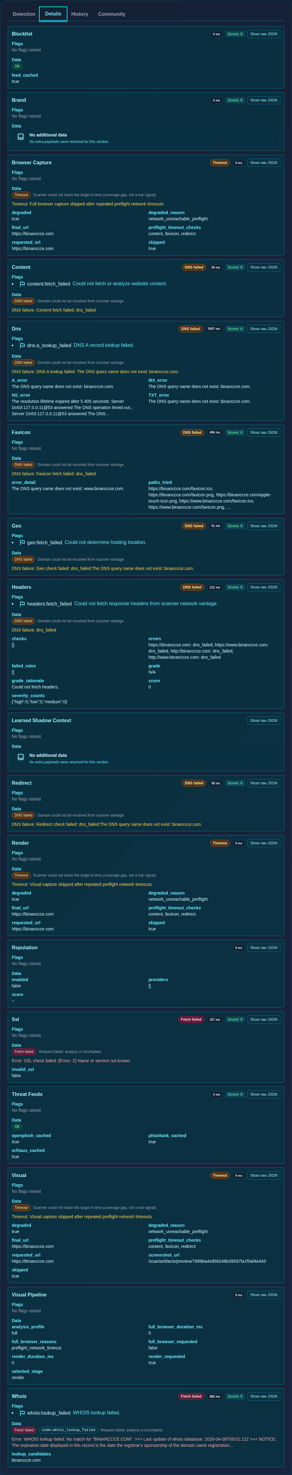 Dralvia phishing technical evidence view